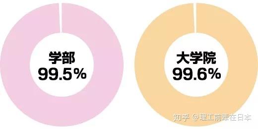 大学院 不可小觑的工科实力派 九州工业大学 知乎