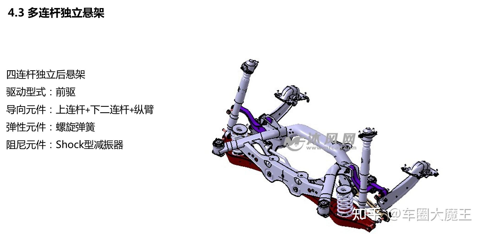 底盘知识基础(1)一文了解汽车悬架 - 知乎