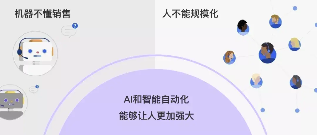 2026年Q2AI营销趋势报告：5个正在爆发的新赛道