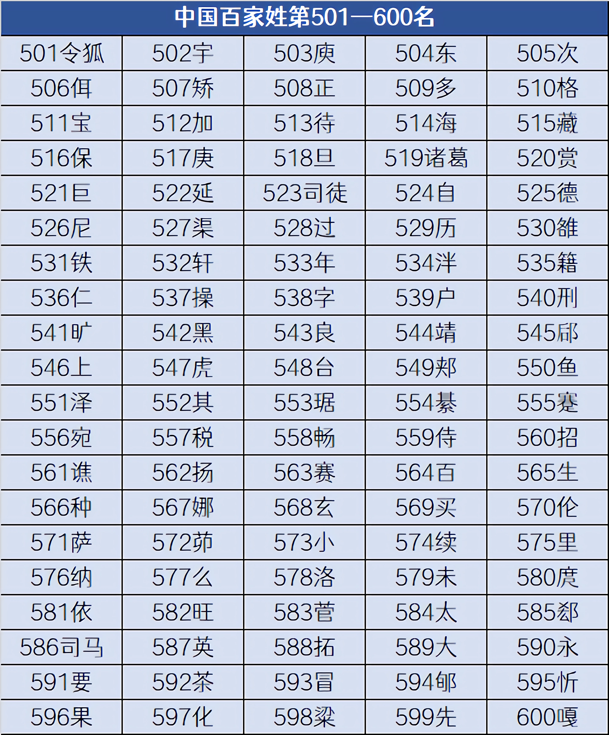 百家姓排名人数图片