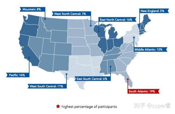 美国户外运动品类攻略 知乎