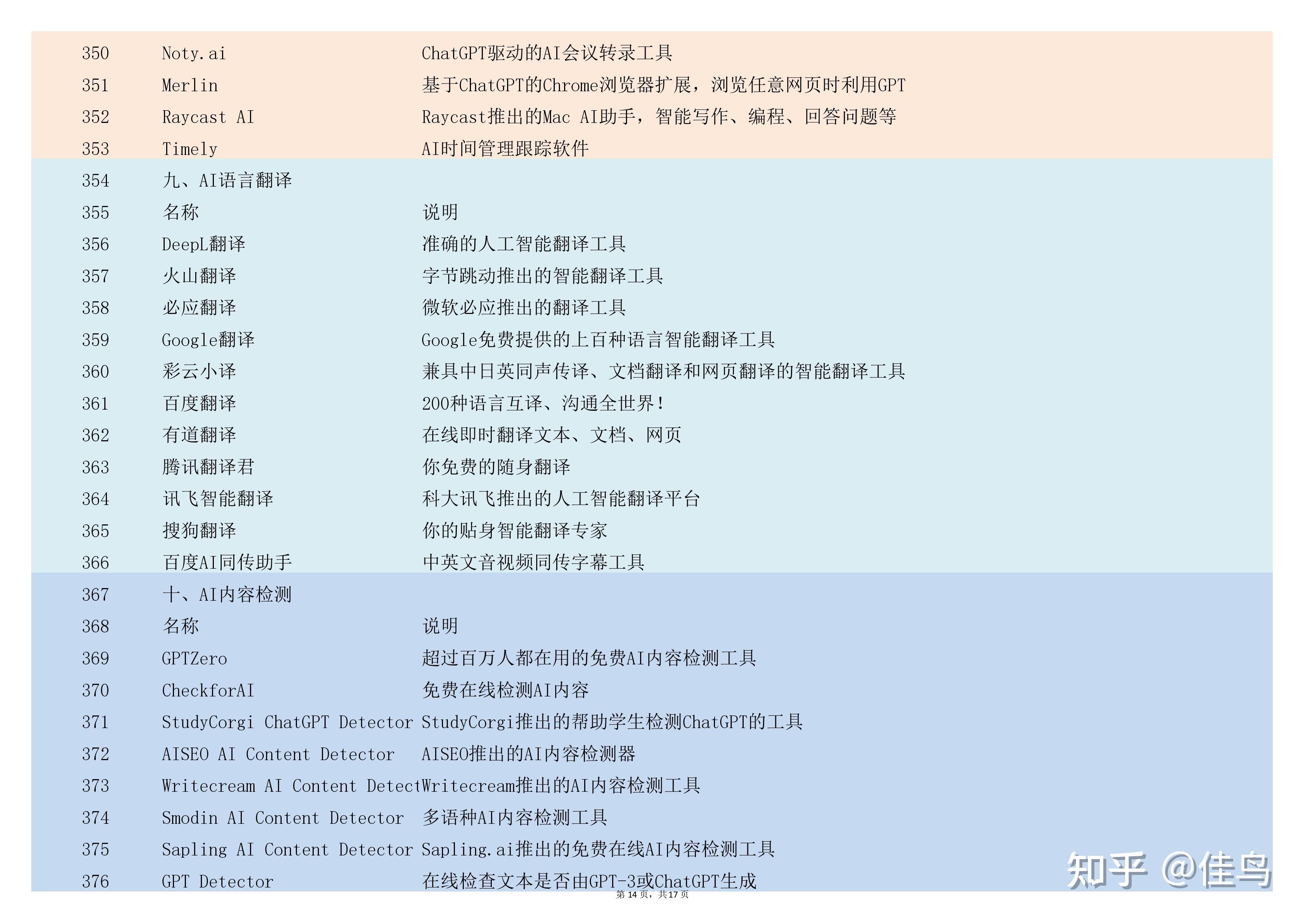 好用的AI工具合集-500+工具推荐，收藏！ - 知乎