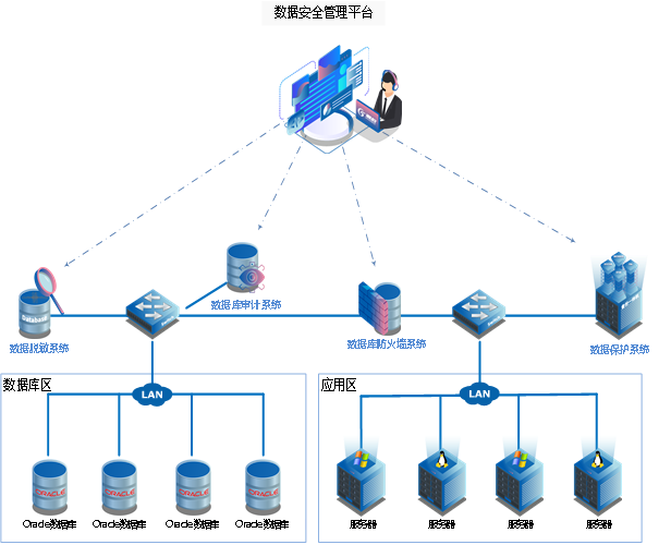 潮数科技 建构数据库为中心的防护体系