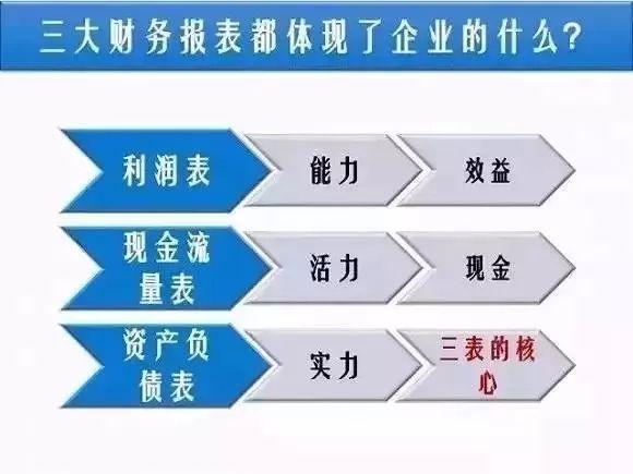 假設甲,乙兩家企業從同一年開始經營,而且利潤表的大致情況基本相同