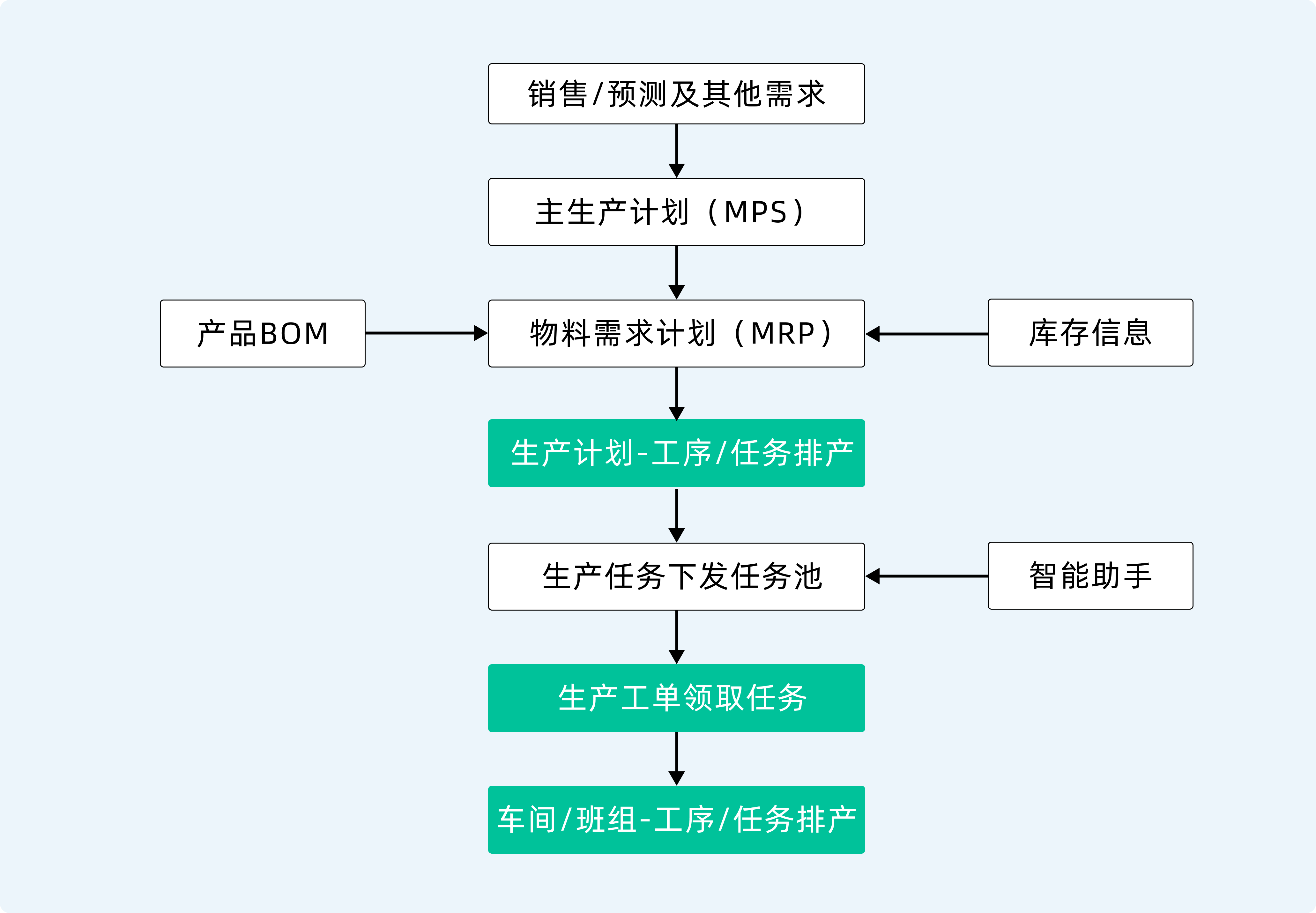 MPS和APS到底有什么区别？一篇搞懂两种计划系统的逻辑与用法！ - 知乎