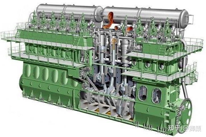 actuators in a medium speed internal combustion engine瓦锡兰集团
