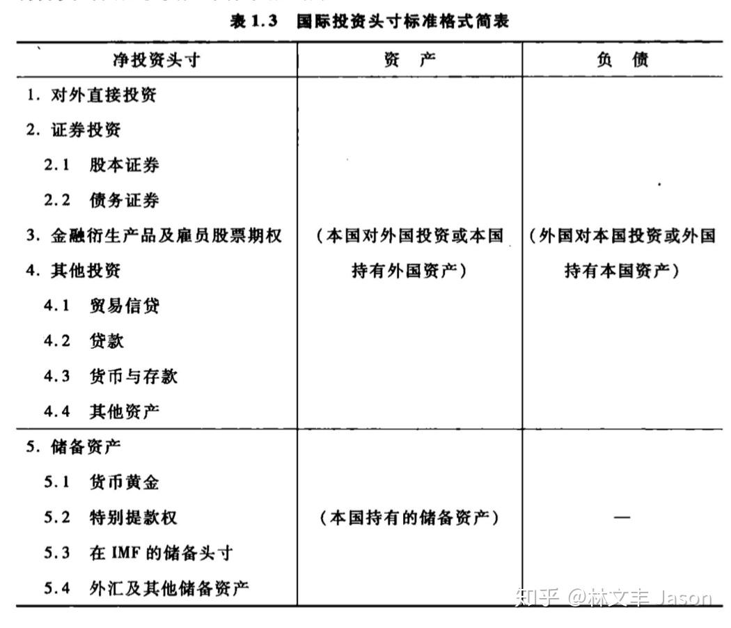 国际金融》学习笔记- 知乎