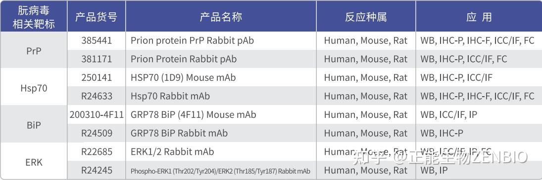 神经退行性疾病种类、机理、损伤神经的类型？