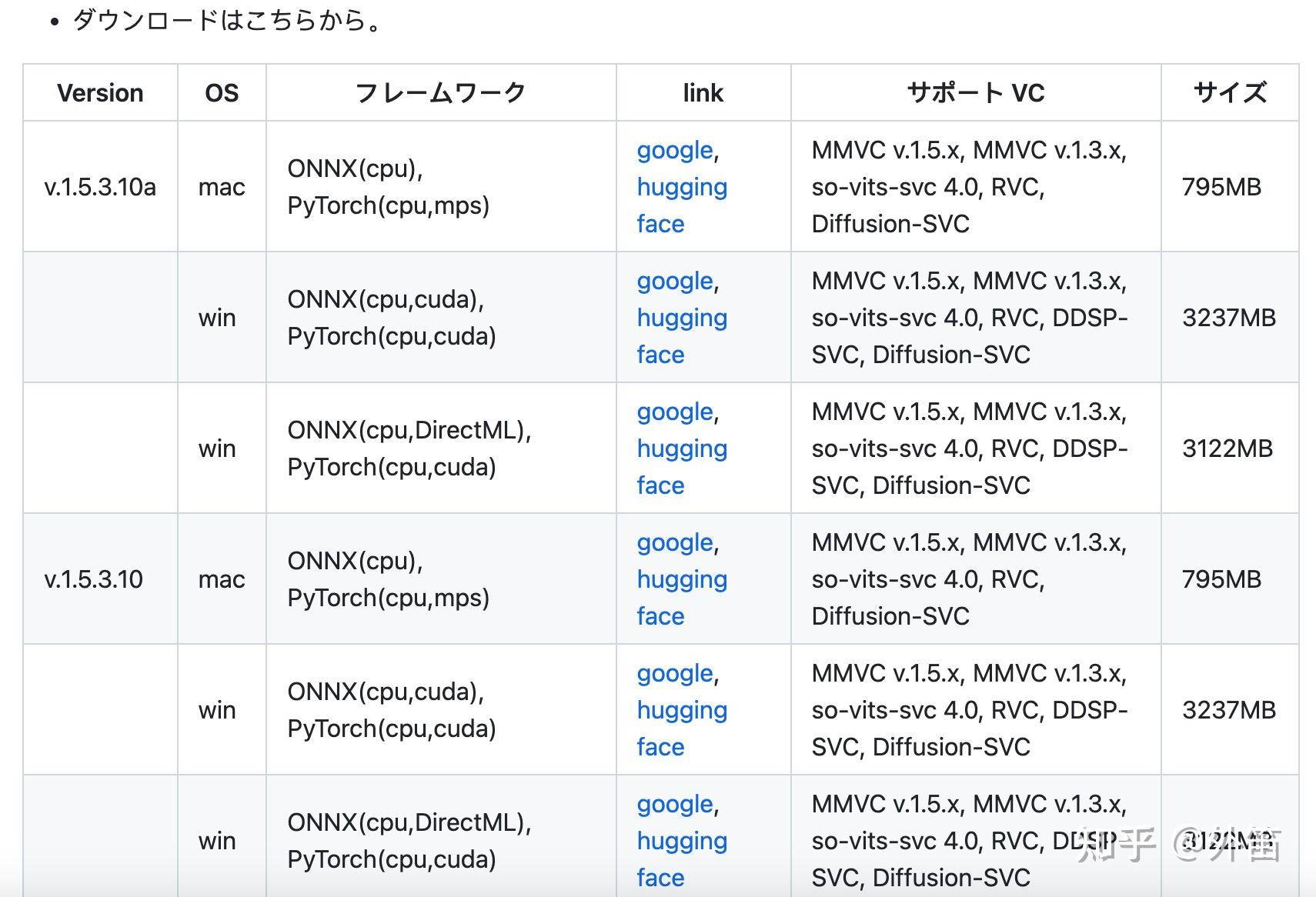 Mac ai rvc 