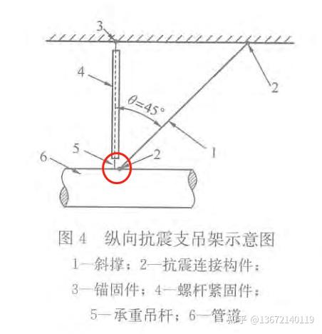 抗震支吊架和綜合支吊架佈置總結