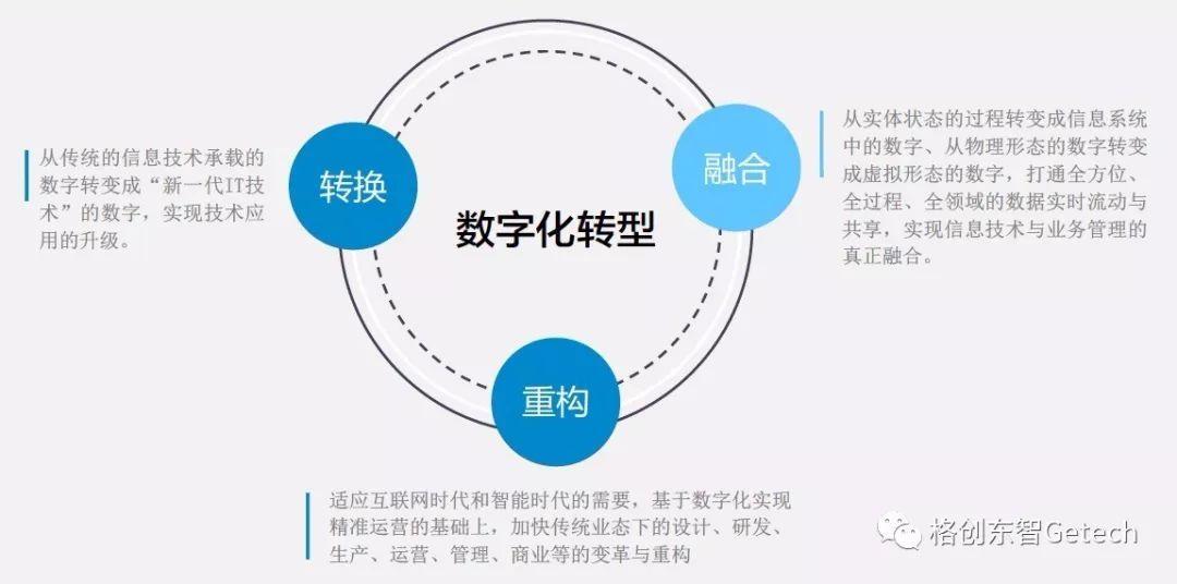 一文读懂|数字化到底是什么? - 知乎