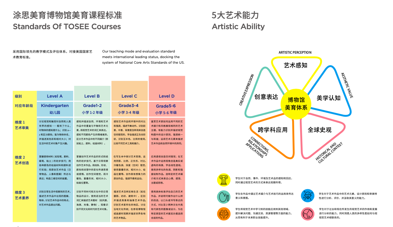 美育入中考涂思美育升级课程体系满足少儿美育新需求