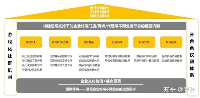 企业变革之路数字化解决方案