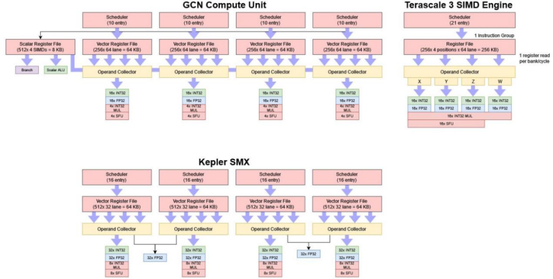 万字长文解读 AMD 的 GPU 架构 GCN - 知乎