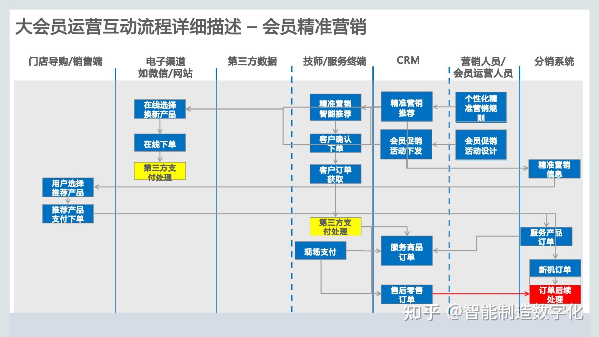 华为营销管理与客户关系管理crm平台解决方案