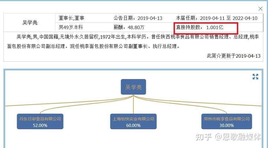 吴学亮(桃李面包股份有限公司董事长)