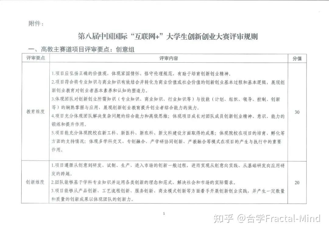 第八届“互联网+”大赛邀请团队成员具体流程及评审规则-互联网+大赛团队成员排名顺序对后续影响