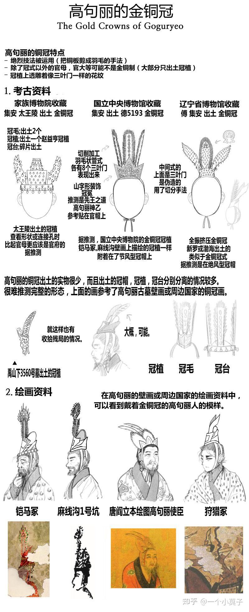 中国高句丽服饰资料(存)