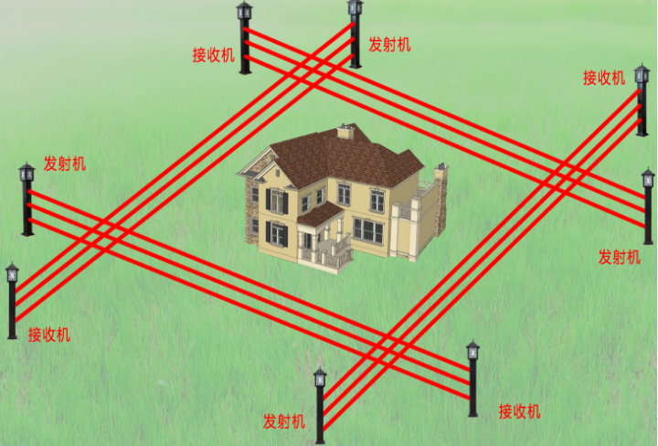 别墅小区周界防范入侵报警系统解决方案