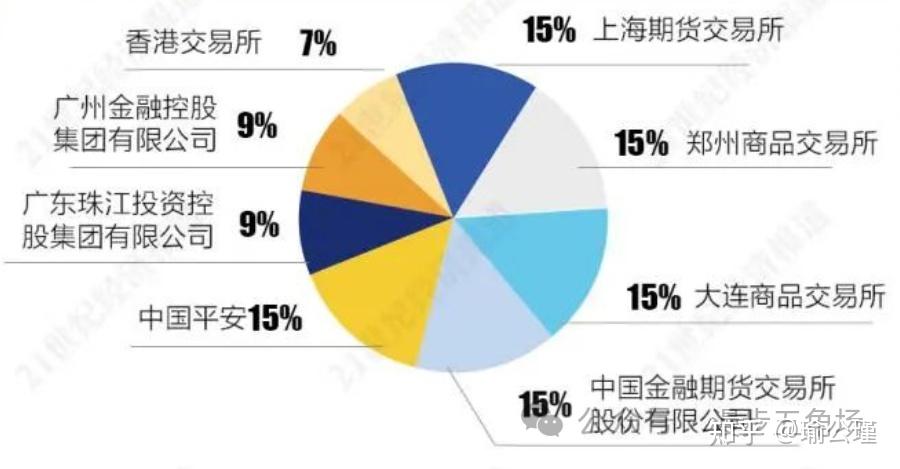 廣州期貨交易所2024年春季招聘校招社招博士後招聘薪酬待遇校招經驗