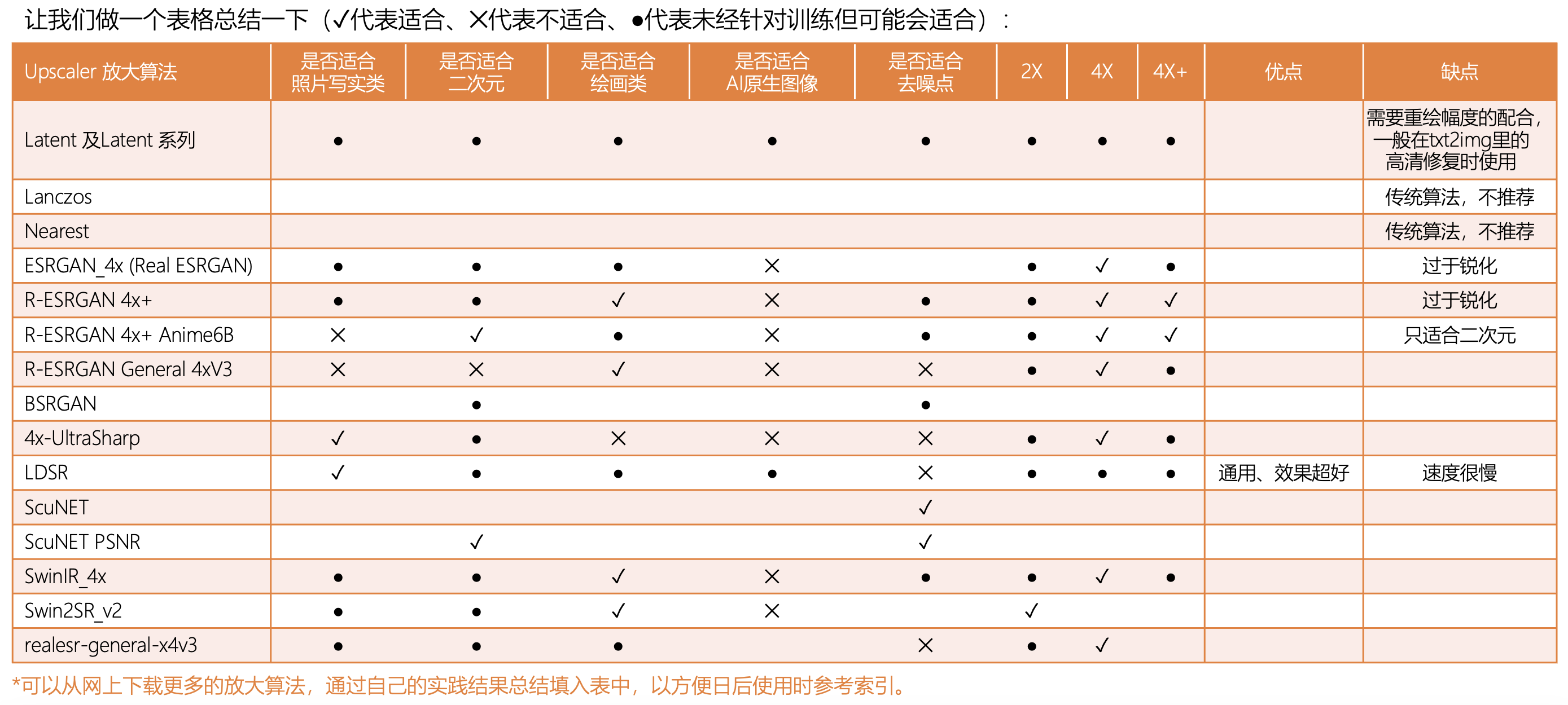 Stable Diffusion Extras PNG Info Stable diffusion extras png info