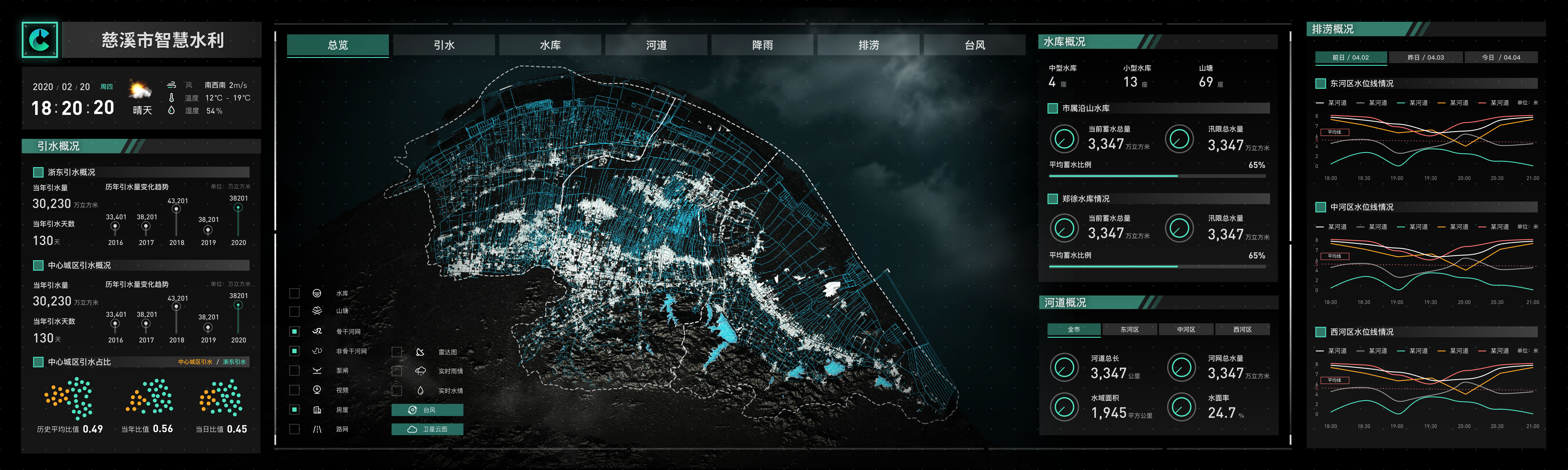 当gis技术与数据可视化结合能够帮助我们什么