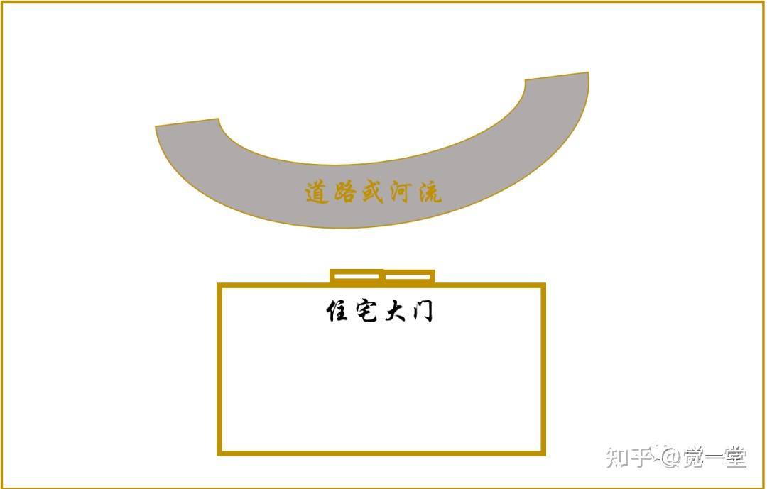 住宅外局形煞及化解建议(二) - 知乎