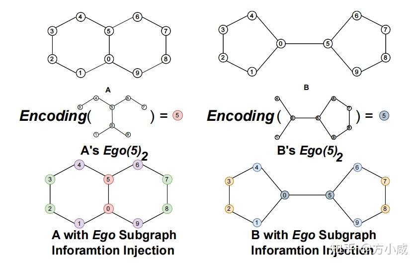 论文笔记(1)：Substructure Aware Graph Neural Networks（AAAI2023） - 知乎