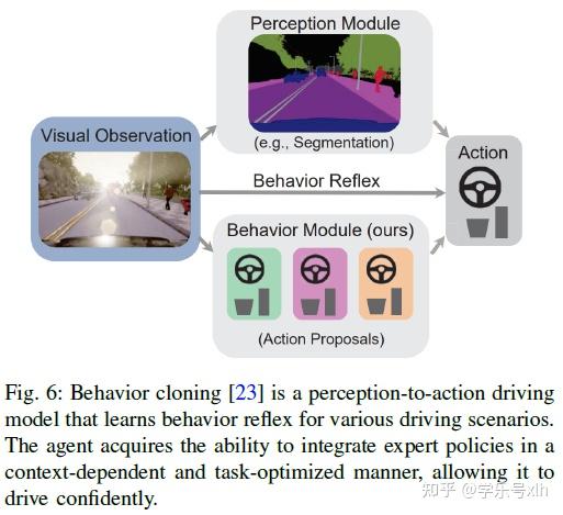 基于深度学习的端到端自动驾驶发展综述Recent Advancements in End-to-End Autonomous Driving ...