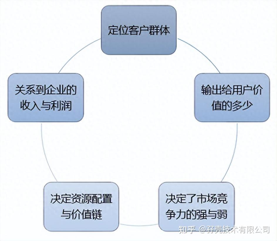 价格管理丨产品“定价”方法与策略 - 知乎