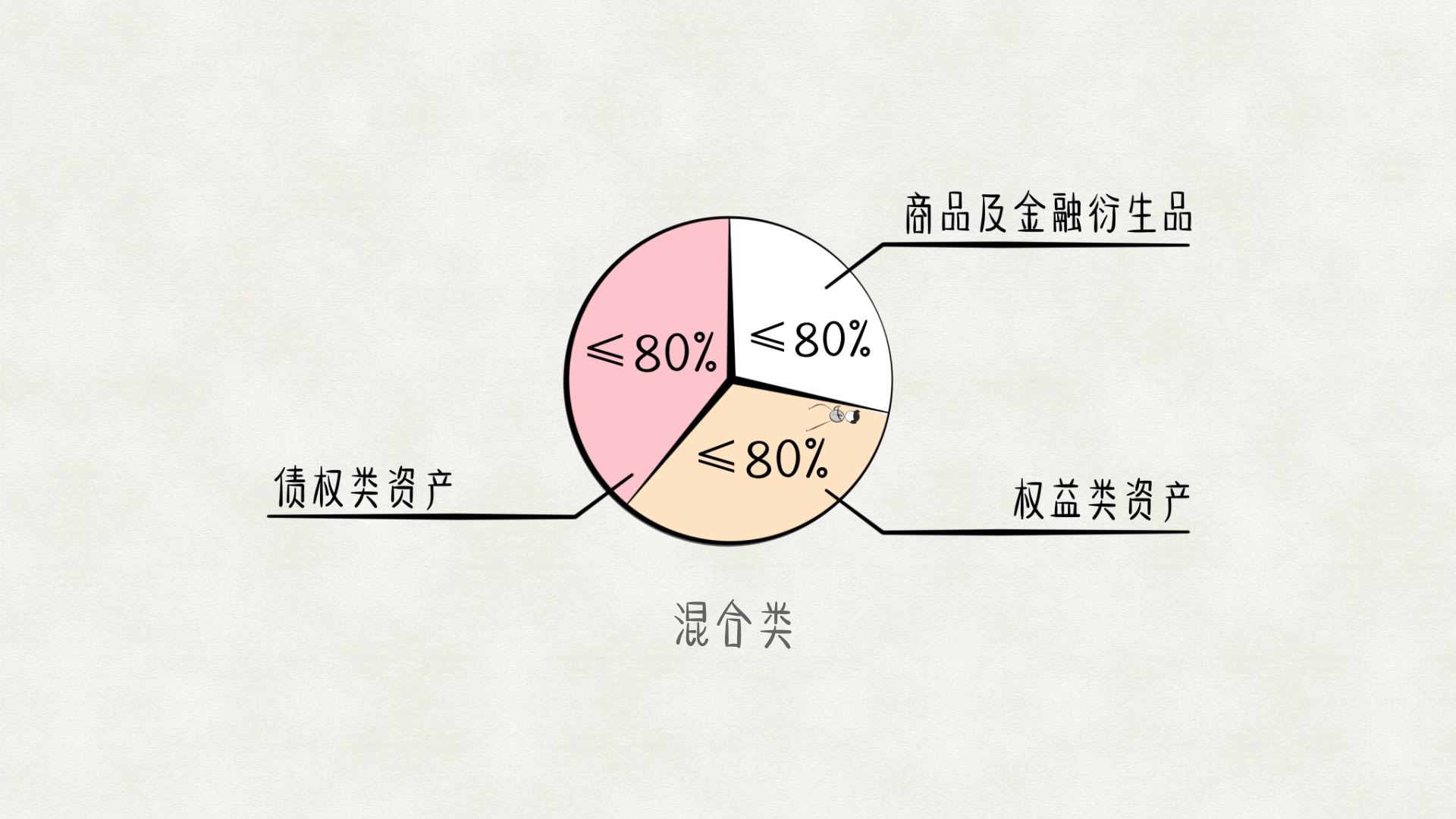 什么是金融衍生品，金融衍生品有哪些？ - 盐选点金的回答- 知乎