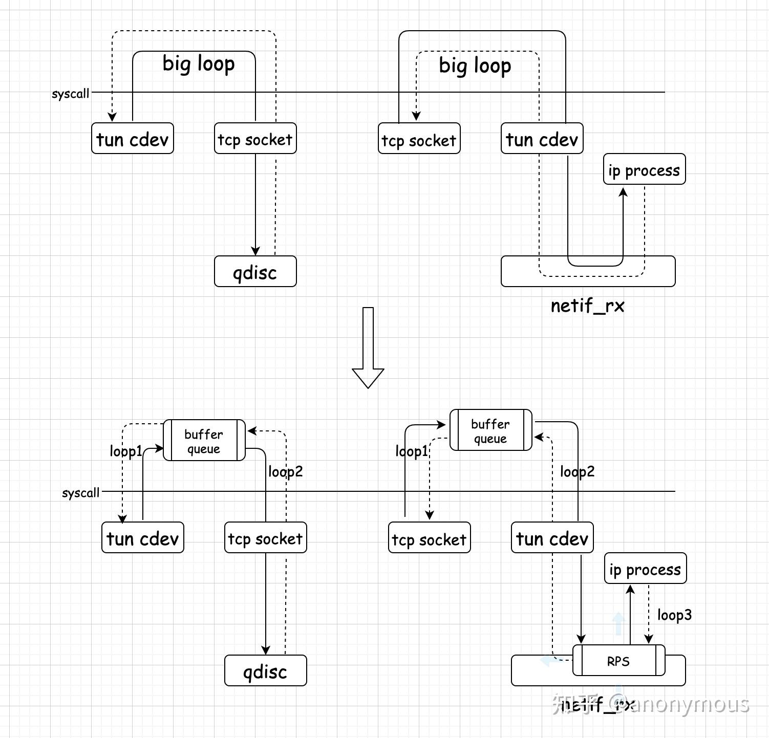 TCP tunnel的困惑和解决 - 知乎