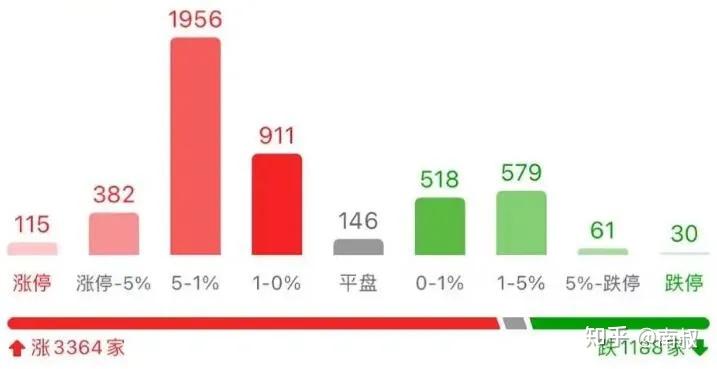 重大利好,送温暖了! - 知乎