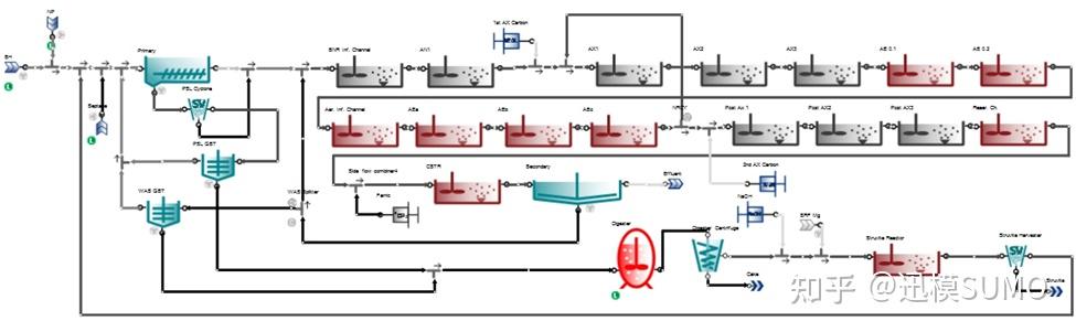 工艺模拟仿真在污水处理厂设计与运行优化中的应用 - 知乎