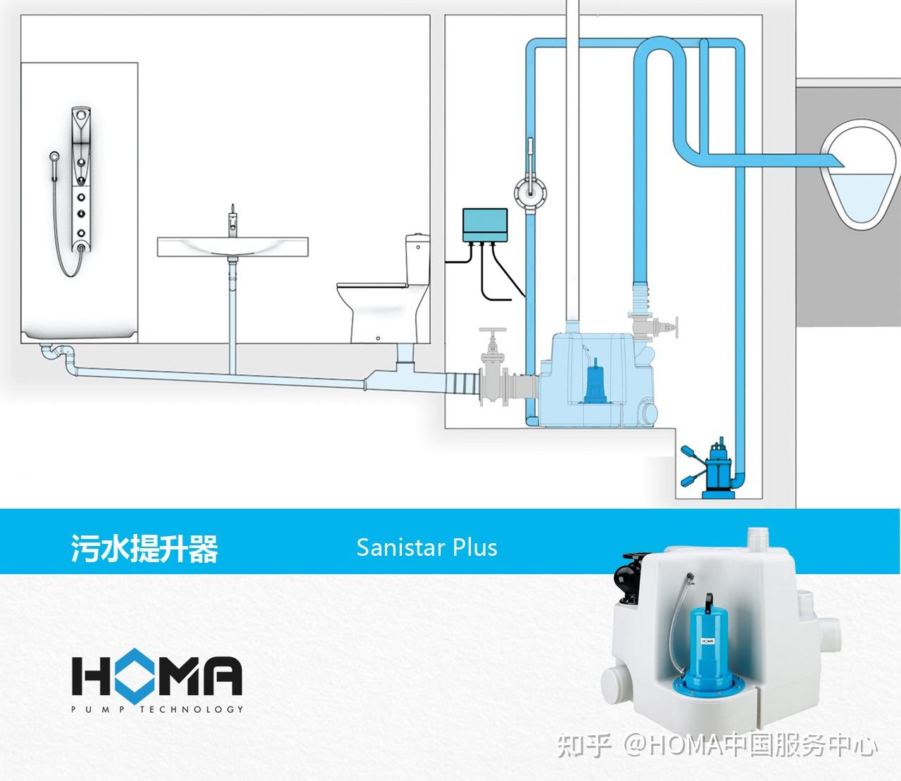 污水提升器应用之三