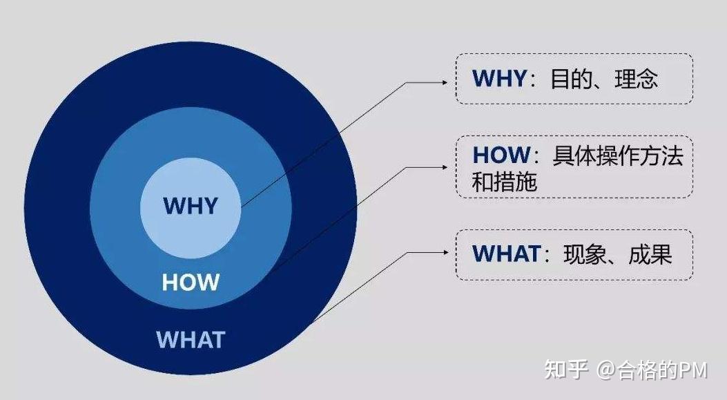 项目经理必备让你迅速抓住问题本质的工具 - 知乎
