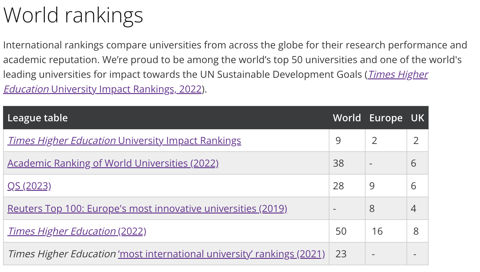 曼切斯特大学The University of Manchester 招收全奖博士一位（国际生可申请） - 知乎