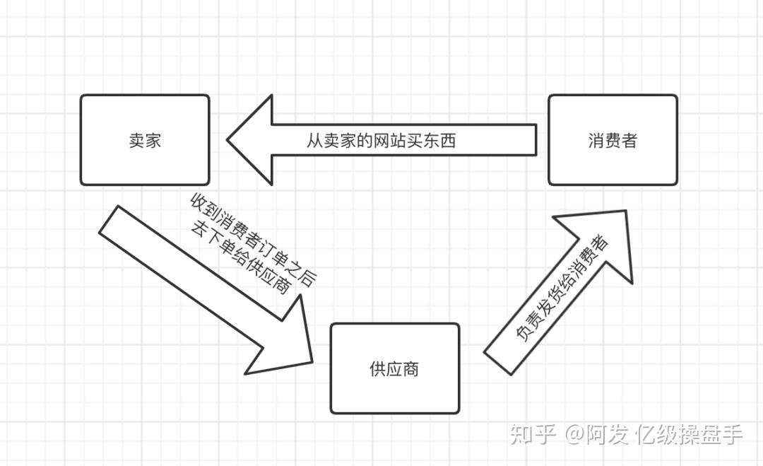 淘宝开店入门攻略：新手必备的三个步骤