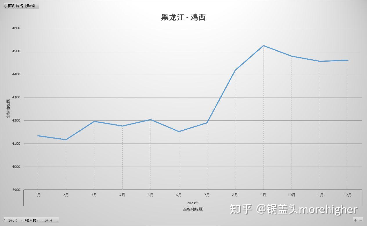 黑龙江房价(黑龙江房价最便宜的城市)