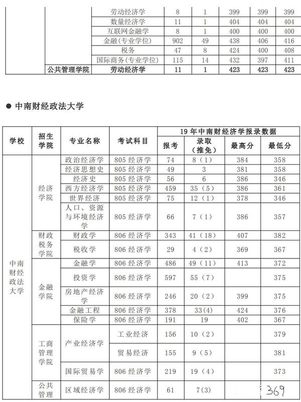 政府预算经济分类科目_经济技术专业分类_滴滴经济车型分类及