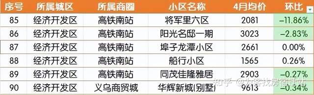 宿迁556个小区4月份二手房价格,快来看看你家跌了没?