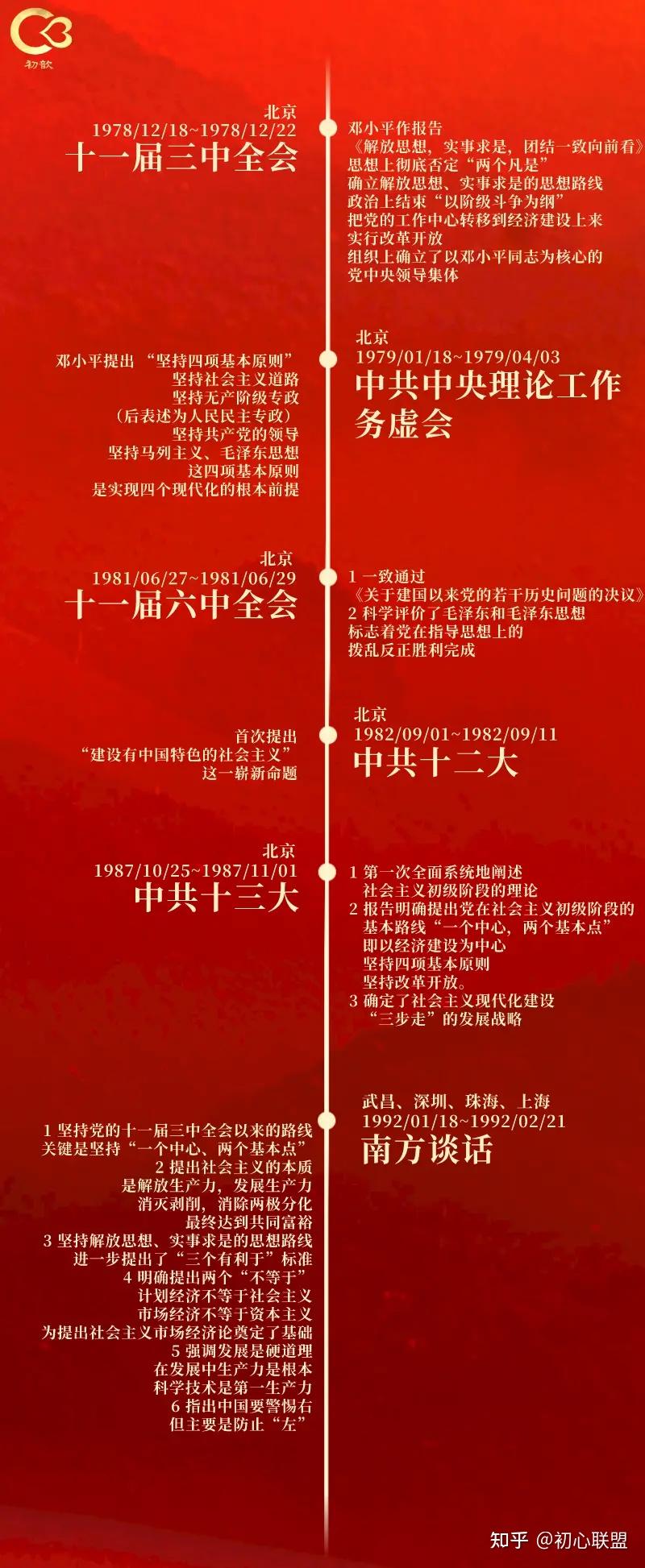 【建党100周年特别专题(二)】新中国成立后的发展历程回顾