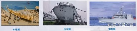 学习笔记:船舶建造工艺 - 知乎