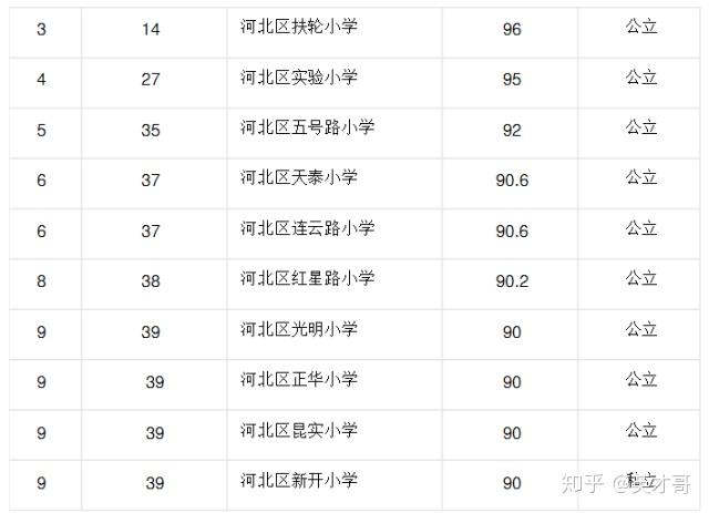 南开私立小学排名_南开小学私立学校_南开私立中学排名