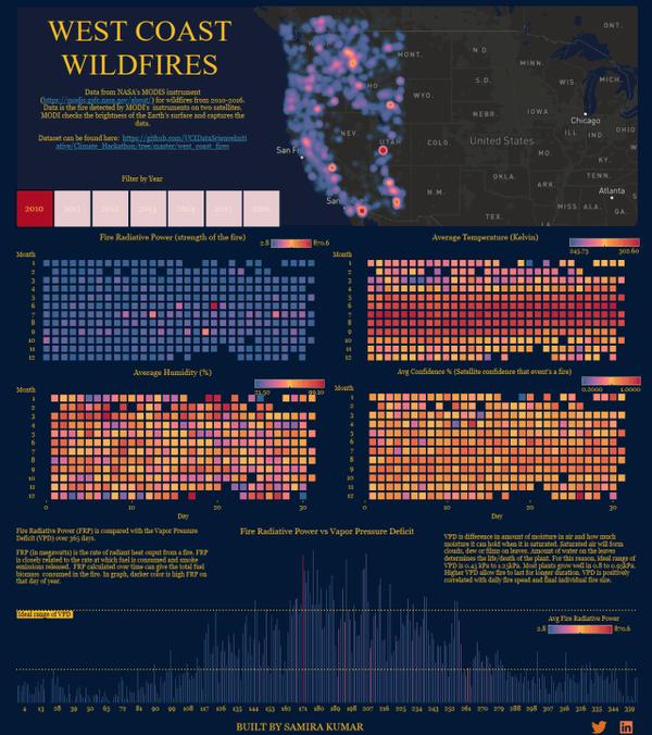 Tableau 优选viz 解读 数据探索自然 什么让美国山火如此疯狂 知乎