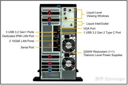 超微液冷GPU工作站 - 知乎