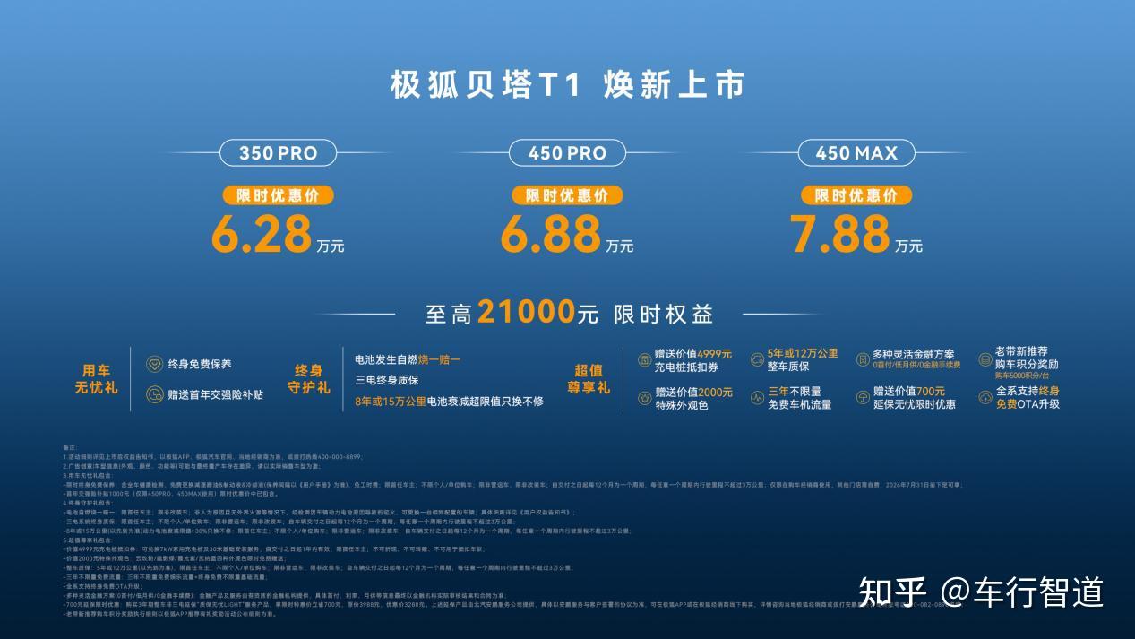 6.28万起极狐贝塔T1上市,续航、驾乘样样安心