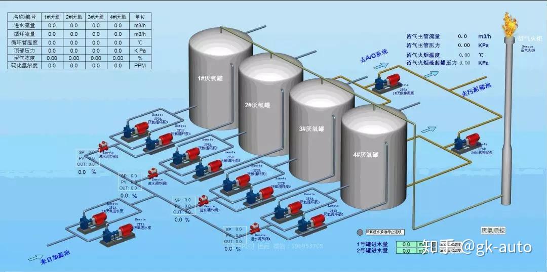 Wincc Tank Project wincc经典流程画面收集,工程设计参考宝典 - 知乎