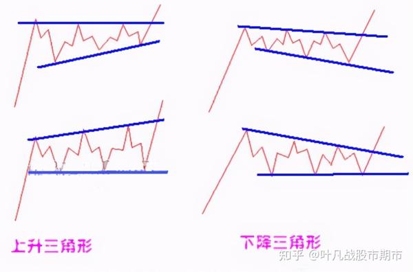 波浪理论9:4浪结构特征及浪型类型 - 知乎