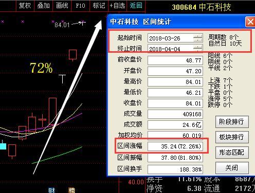 医疗股一新龙头横空出世吸筹两年终现金叉18年行情有望飞天